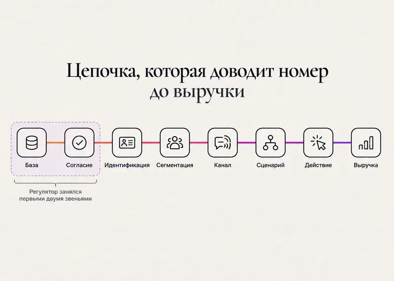 цепочка