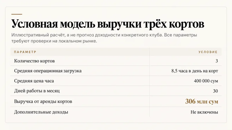 таблица